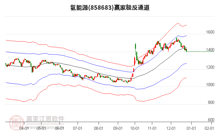 858683氫能源贏家極反通道工具
