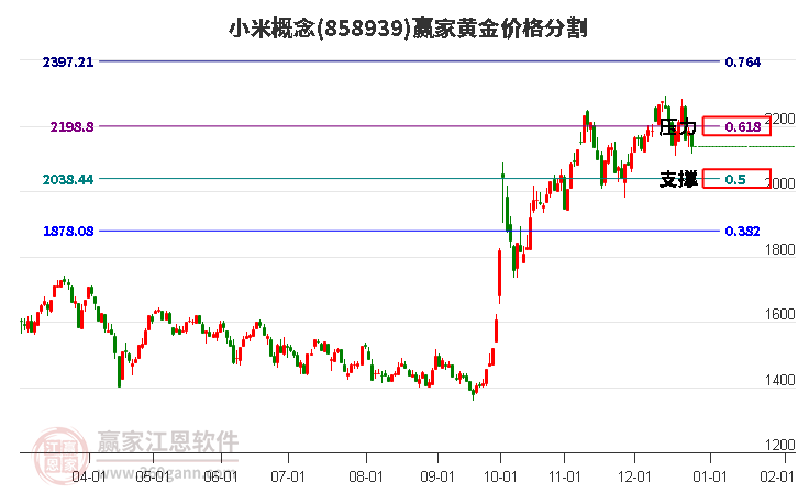 小米