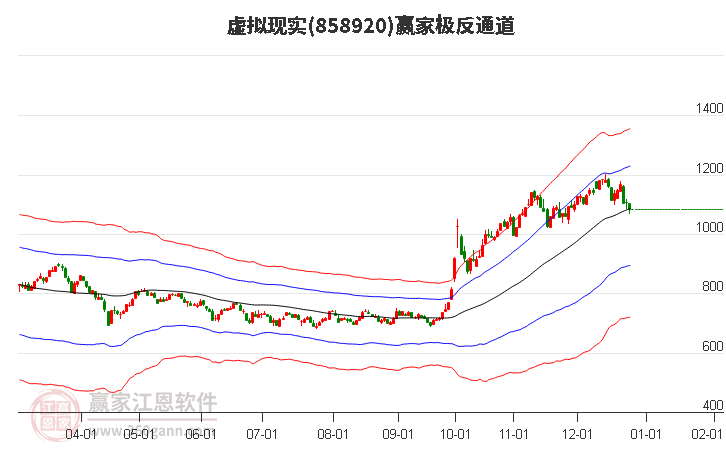 858920虛擬現(xiàn)實贏家極反通道工具