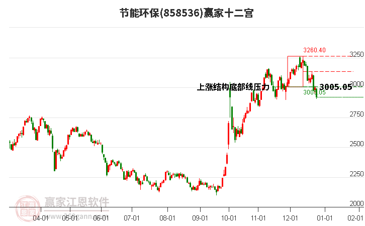 858536節(jié)能環(huán)保贏家十二宮工具