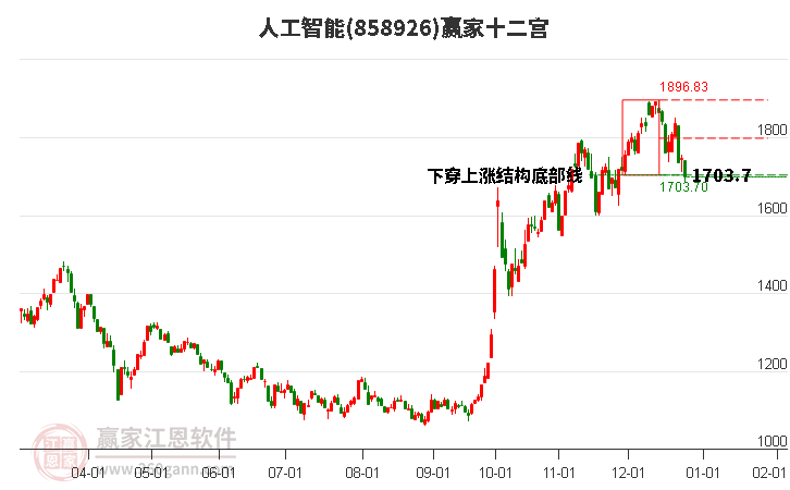 人工智能 人工智能