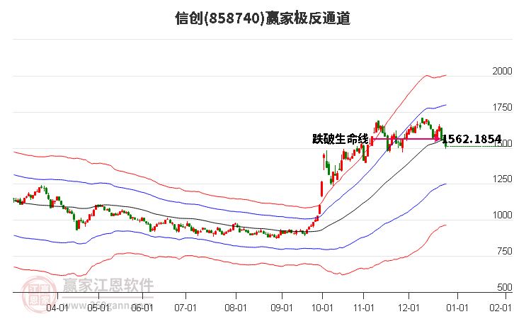 858740信創(chuàng)贏家極反通道工具