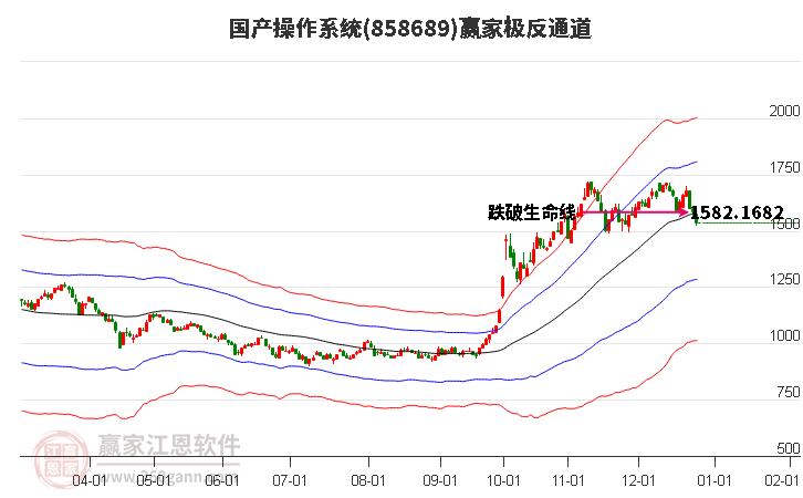 858689國產操作系統(tǒng)贏家極反通道工具