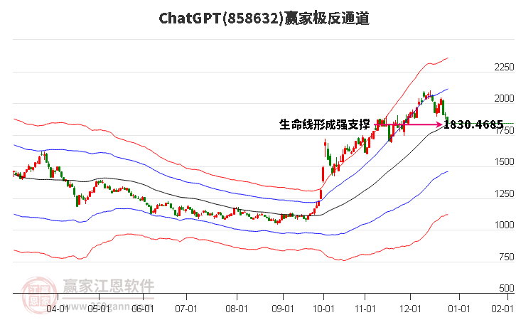 858632ChatGPT贏家極反通道工具 858632ChatGPT贏家極反通道工具