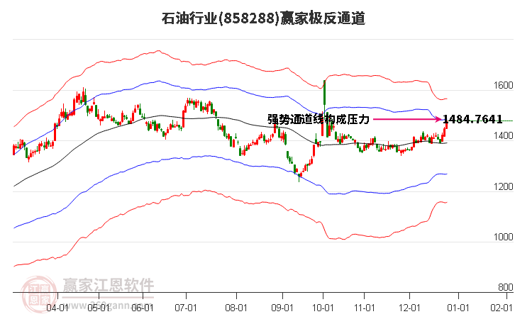 858288石油贏家極反通道工具 858288石油贏家極反通道工具