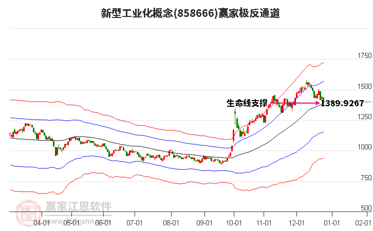 858666新型工業(yè)化贏家極反通道工具