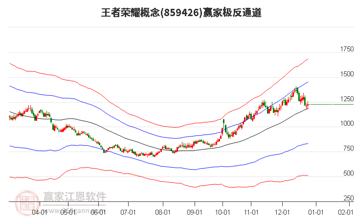 859426王者榮耀贏家極反通道工具