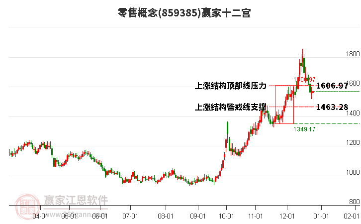 859385零售贏家十二宮工具 859385零售贏家十二宮工具