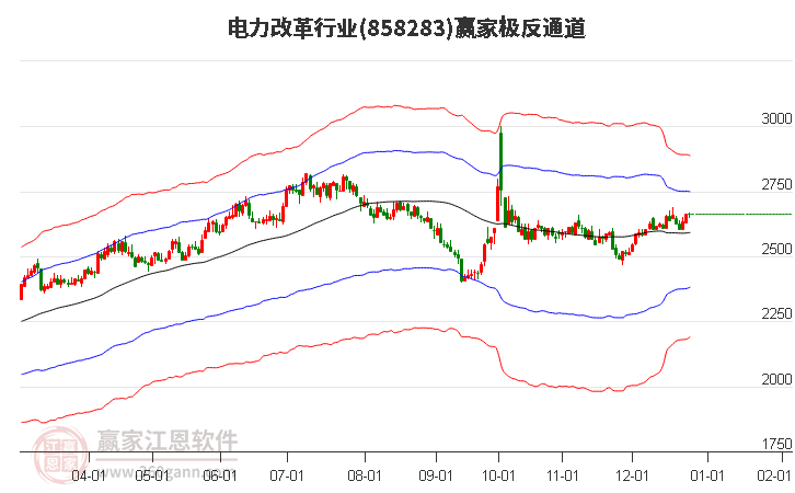 858283電力改革贏家極反通道工具