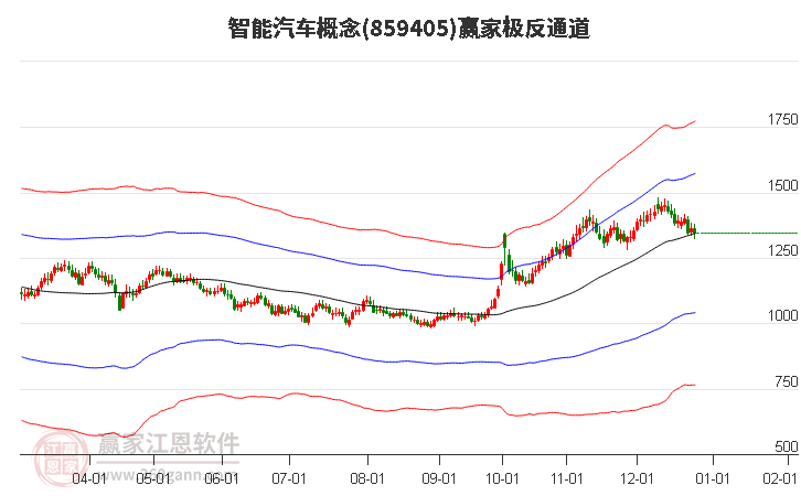 859405智能汽車贏家極反通道工具 859405智能汽車贏家極反通道工具