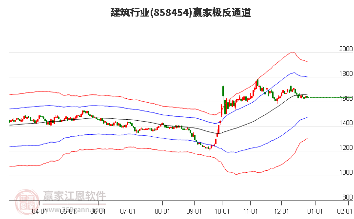 858454建筑贏家極反通道工具