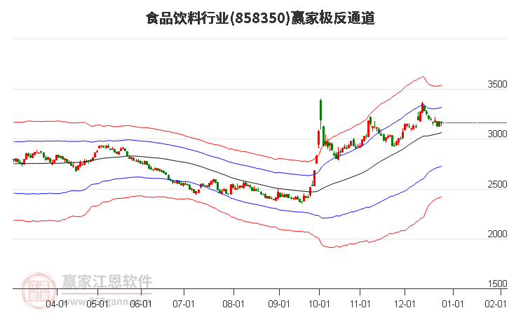 858350食品飲料贏家極反通道工具 858350食品飲料贏家極反通道工具