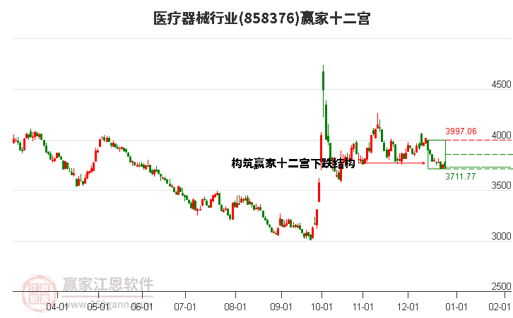 858376醫(yī)療器械贏家十二宮工具