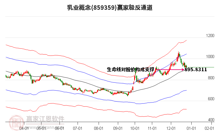 859359乳業(yè)贏家極反通道工具 859359乳業(yè)贏家極反通道工具