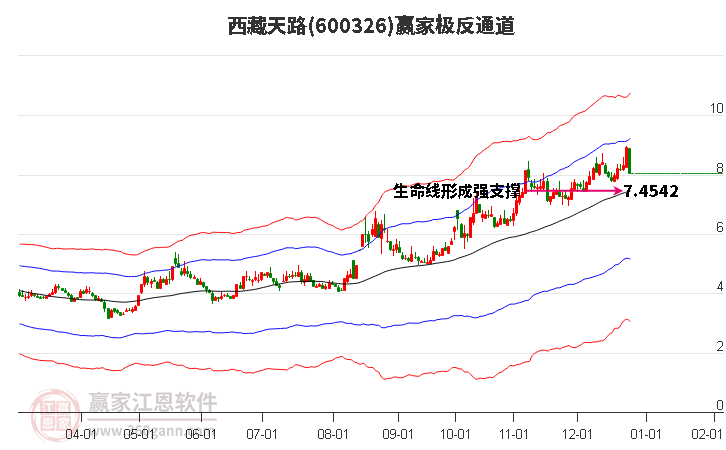 西藏天路 西藏天路