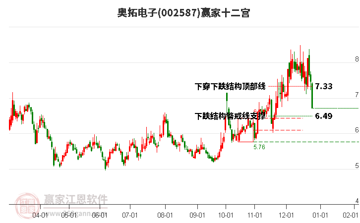 002587奥拓电子赢家十二宫工具