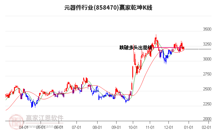 858470元器件贏家乾坤K線工具