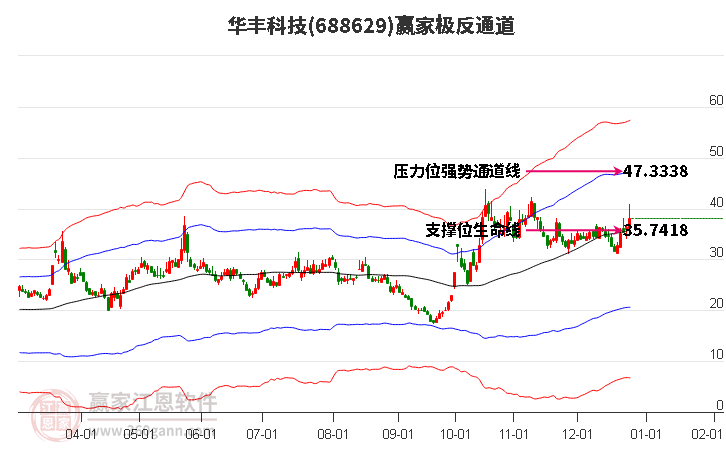 688629華豐科技贏家極反通道工具