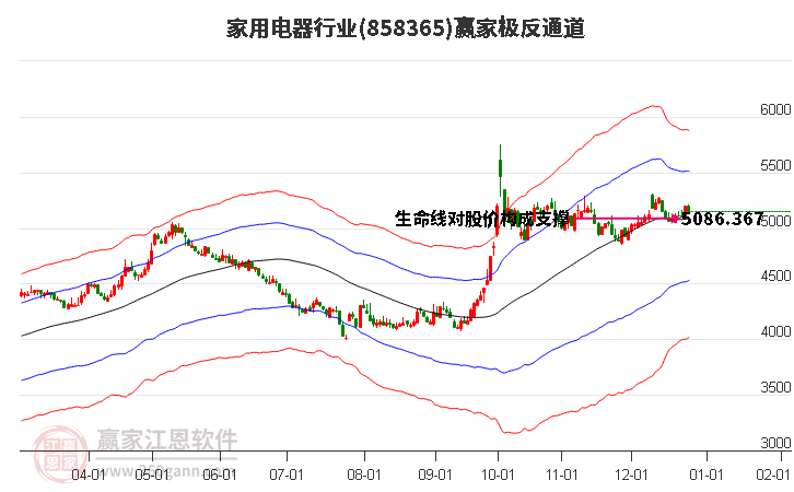 858365家用電器贏家極反通道工具 858365家用電器贏家極反通道工具