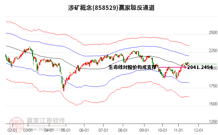 858529涉礦贏家極反通道工具 858529涉礦贏家極反通道工具