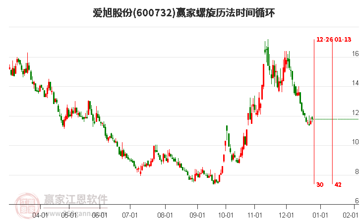 600732愛旭股份螺旋歷法時間循環(huán)工具