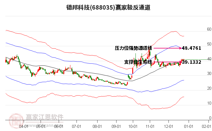 688035德邦科技贏家極反通道工具