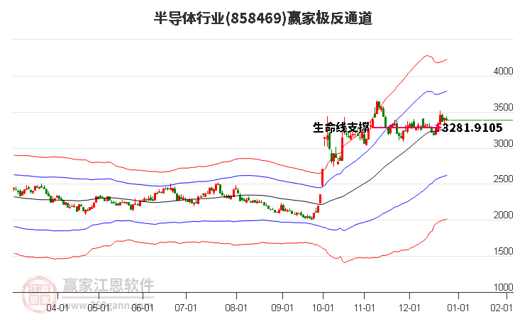 858469半導體贏家極反通道工具