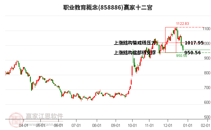 858886職業(yè)教育贏家十二宮工具 858886職業(yè)教育贏家十二宮工具