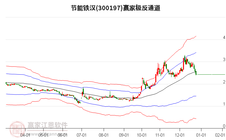 300197節(jié)能鐵漢贏家極反通道工具