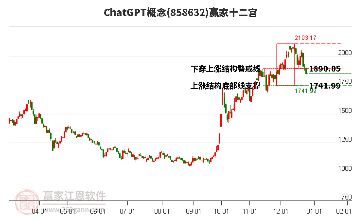 858632ChatGPT贏家十二宮工具 858632ChatGPT贏家十二宮工具
