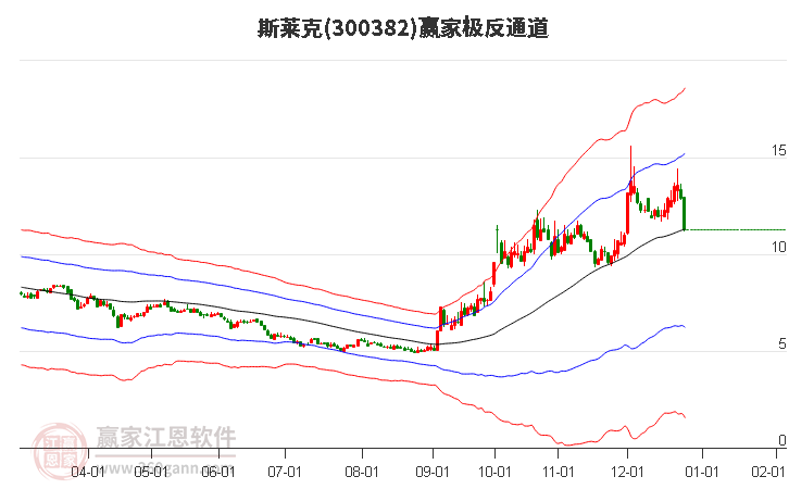 300382斯萊克贏家極反通道工具