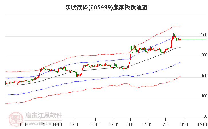 605499東鵬飲料贏家極反通道工具