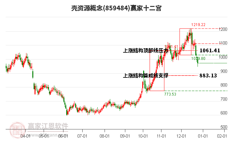 859484殼資源贏家十二宮工具 859484殼資源贏家十二宮工具