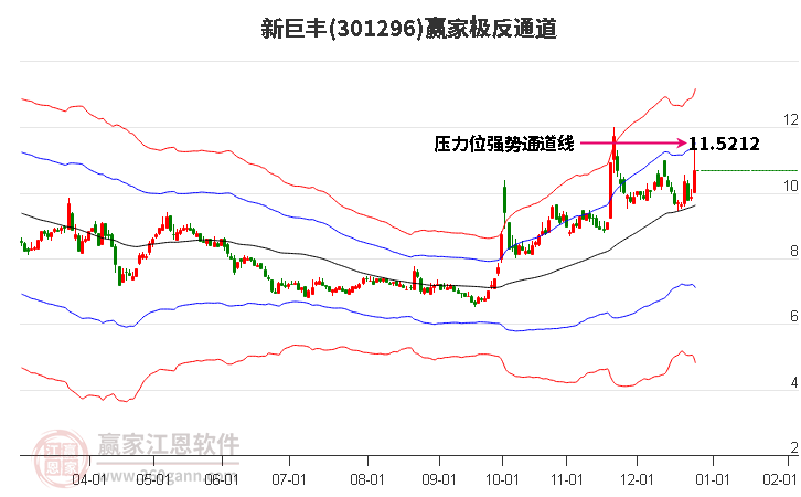 301296新巨豐贏家極反通道工具