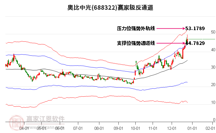 688322奧比中光贏家極反通道工具