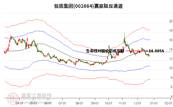 002664信質(zhì)集團(tuán)贏家極反通道工具