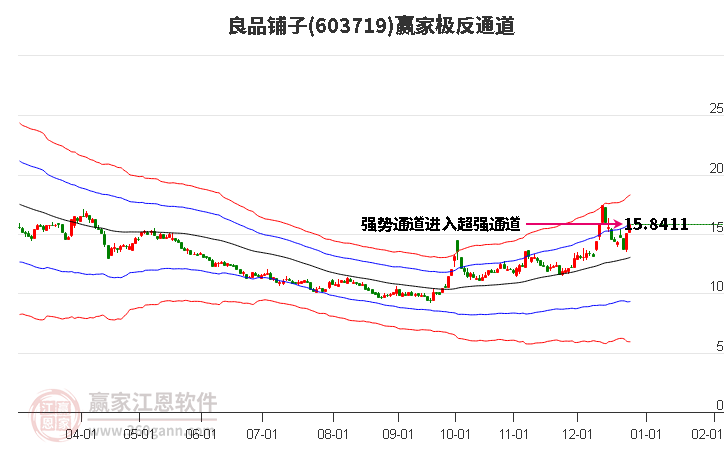 603719良品鋪?zhàn)于A家極反通道工具