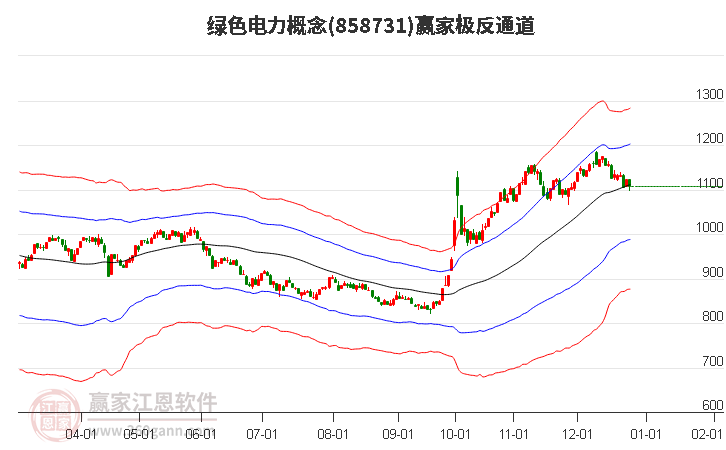 858731綠色電力贏家極反通道工具 858731綠色電力贏家極反通道工具