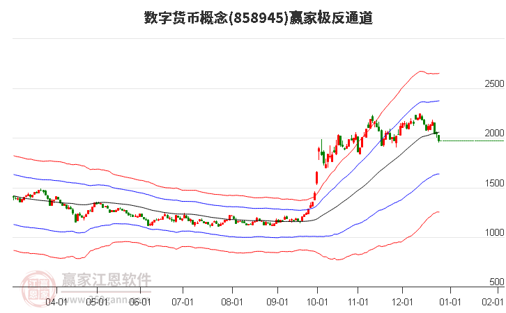 858945數(shù)字貨幣贏家極反通道工具