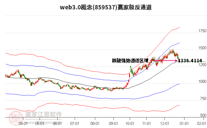 859537web3.0贏家極反通道工具