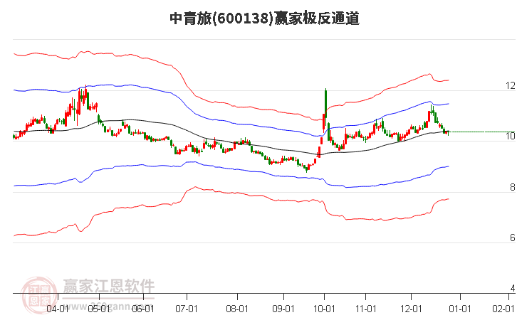 中青旅
