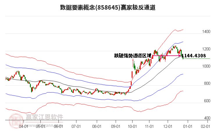 858645數(shù)據(jù)要素贏家極反通道工具 858645數(shù)據(jù)要素贏家極反通道工具