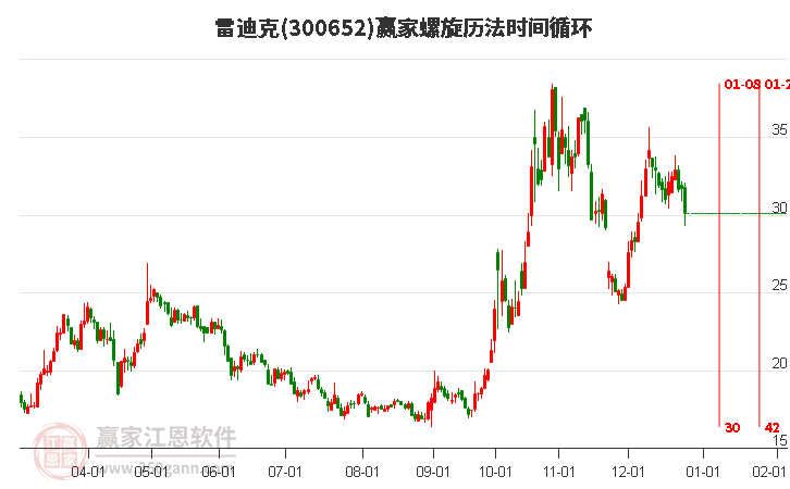 300652雷迪克螺旋歷法時(shí)間循環(huán)工具 300652雷迪克螺旋歷法時(shí)間循環(huán)工具