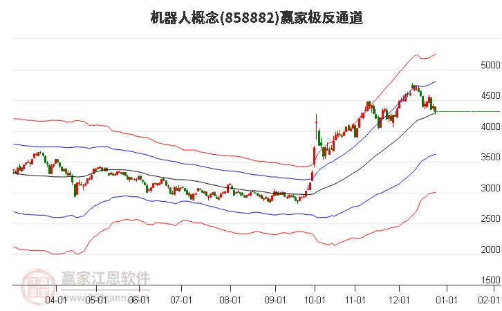 858882機(jī)器人贏家極反通道工具