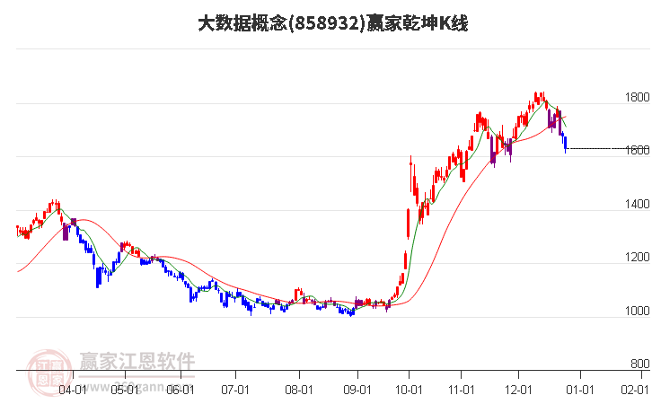 858932大數(shù)據(jù)贏家乾坤K線工具