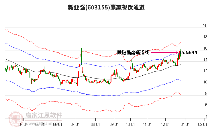 603155新亞強贏家極反通道工具