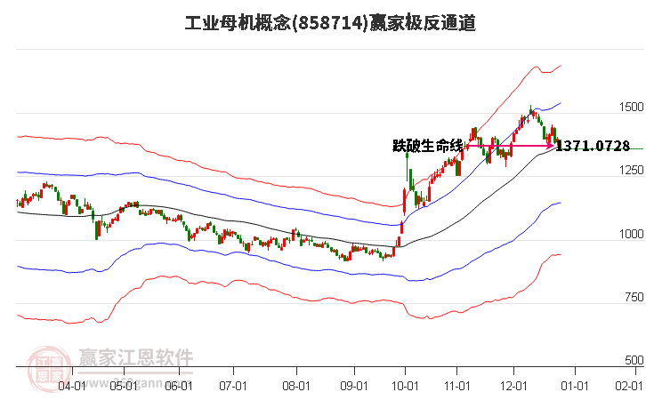 858714工業(yè)母機(jī)贏家極反通道工具 858714工業(yè)母機(jī)贏家極反通道工具