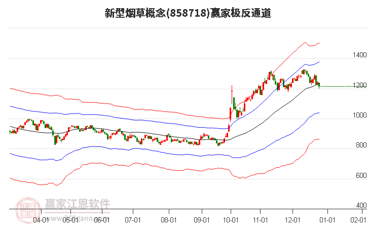 858718新型煙草贏家極反通道工具