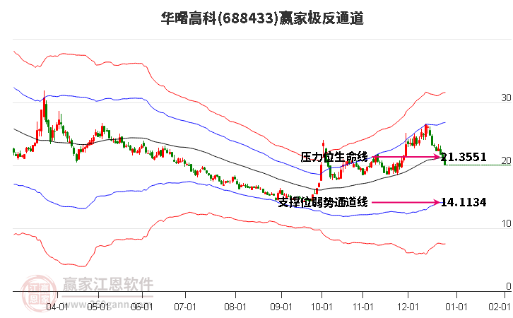 688433華曙高科贏家極反通道工具