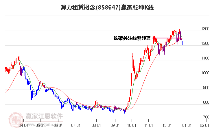 858647算力租賃贏家乾坤K線工具